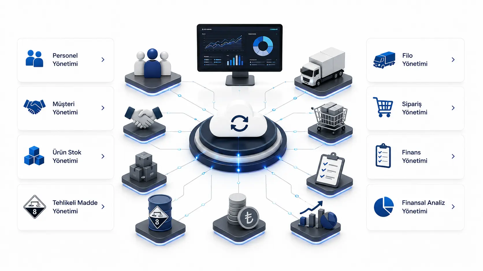 DGMOS Platform Dashboard