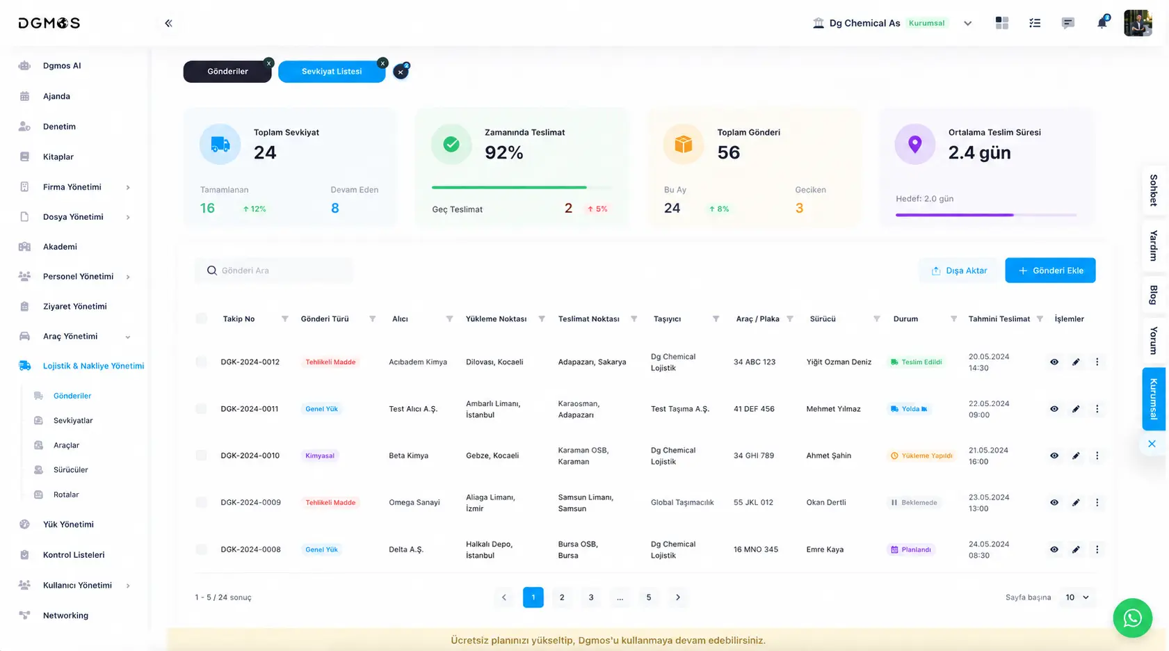 DGMOS Logistics Management Dashboard