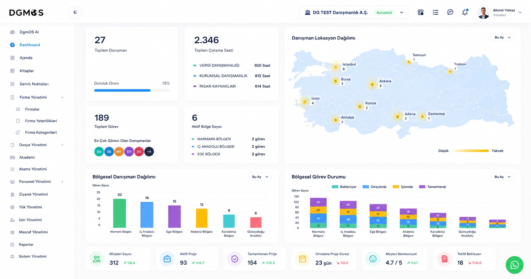 DGMOS DGSA Management Dashboard